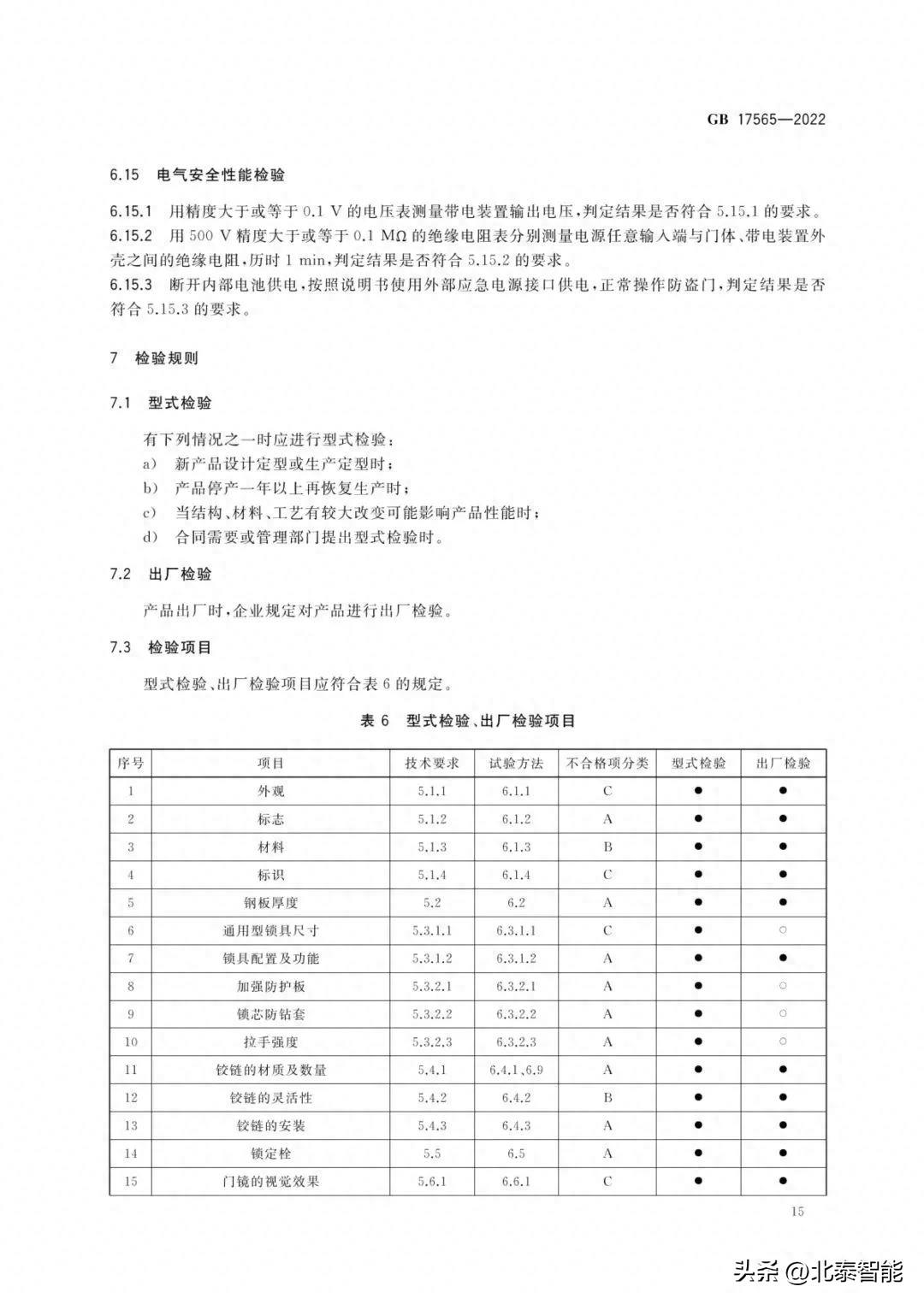 收藏！GB17565《防盗安全门通用技术条件》2022版新标准全文