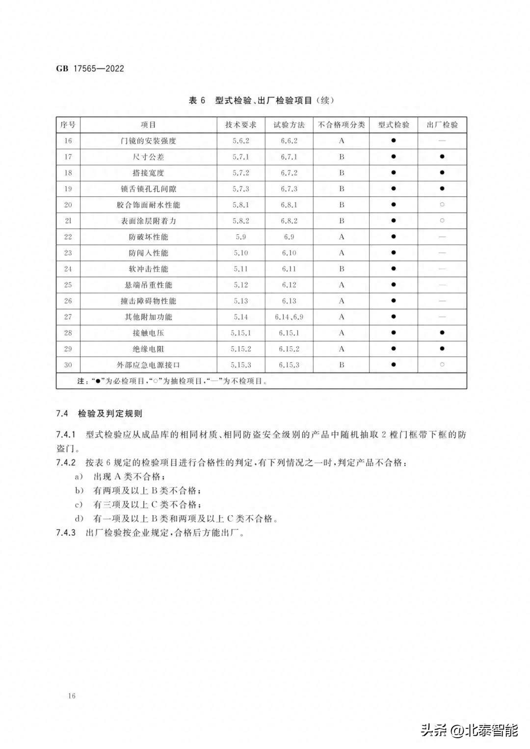 收藏！GB17565《防盗安全门通用技术条件》2022版新标准全文