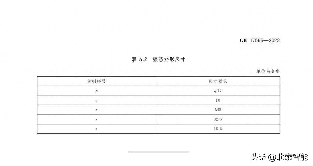 收藏！GB17565《防盗安全门通用技术条件》2022版新标准全文