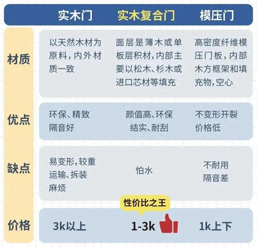 在福州装修新家，如何挑选优质好价的木门。福州中宅装饰