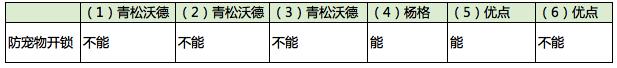 智能锁是智能还是弱智？6款产品真实体验，别被奸商忽悠了