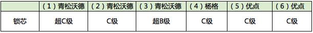 智能锁是智能还是弱智？6款产品真实体验，别被奸商忽悠了