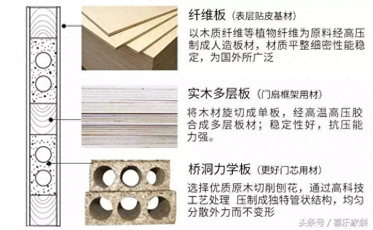 1000块钱到底能不能买到实木门？看完市场报价，摸清商家骗术！