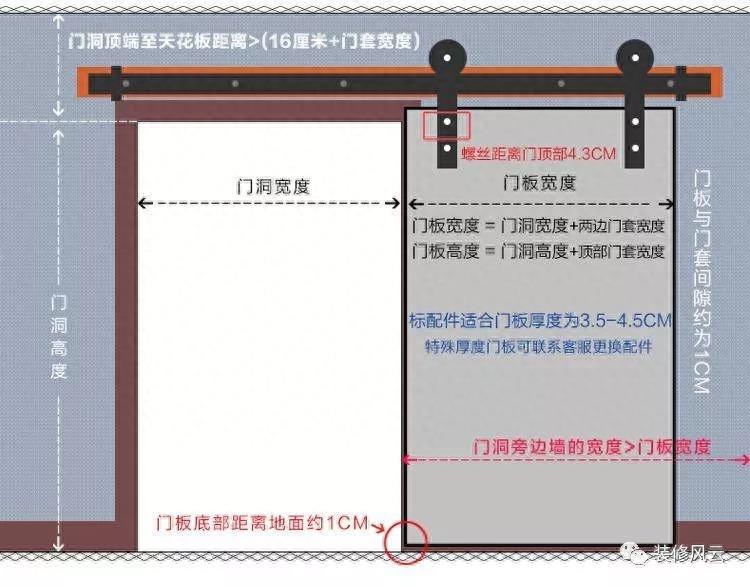 进击的谷仓门：一身土的农村大门，是如何晋升为家居界新宠的？