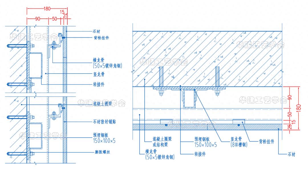 什么是旋转门？HJSJ-2022