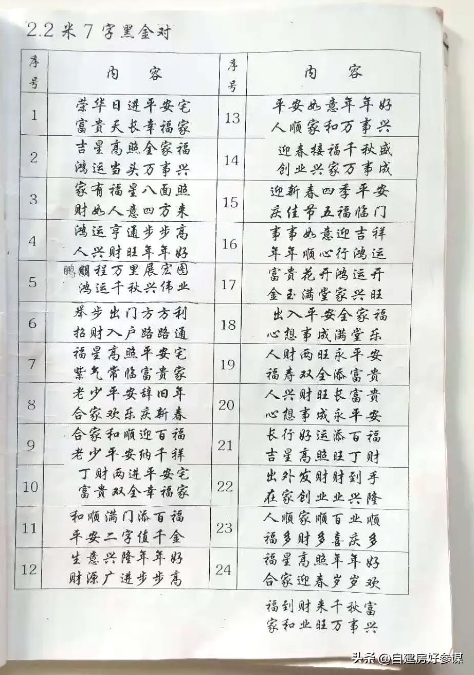 春联写什么好？5000多幅经典款送给你，建议收藏参考