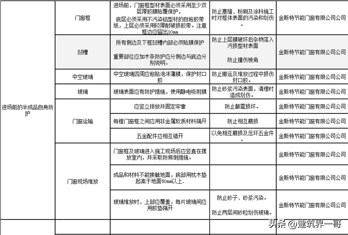 门窗安装技术交底PPT