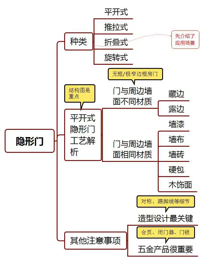 隐形门做法与施工工艺全解析