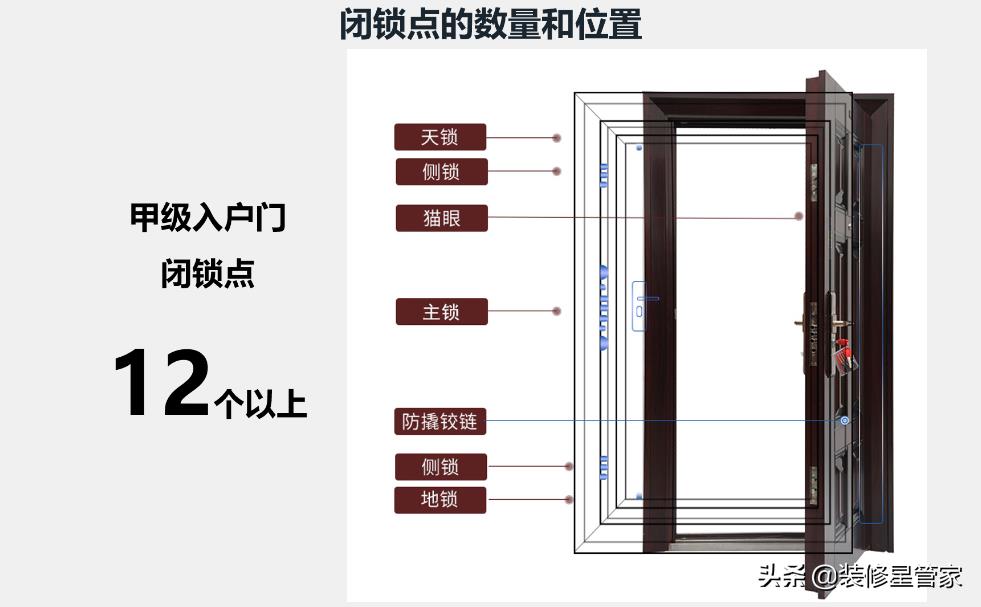 防盗门怎么挑？锁芯、猫眼都有哪些门道？这篇干货请收好