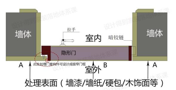 隐形门做法与施工工艺全解析