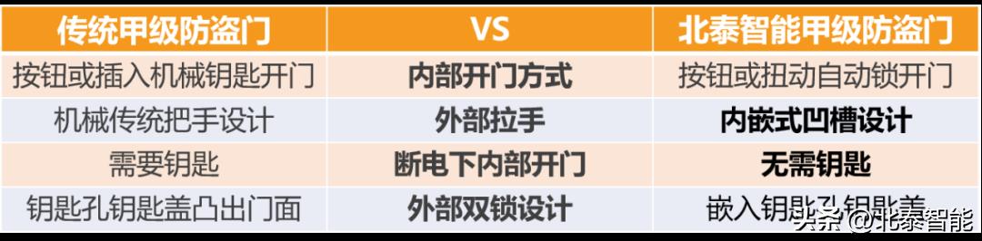 北泰智能重新定义兵器室门｜以后得帅成这个样子才能卖得出去