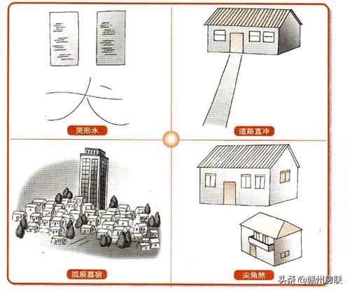 这可能是关于住宅风水煞气比较完整的解释，图文并茂，一看就懂