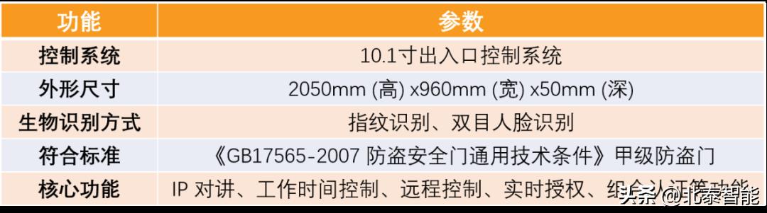 北泰智能重新定义兵器室门｜以后得帅成这个样子才能卖得出去