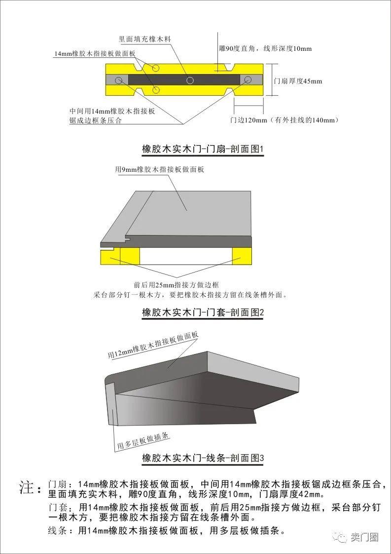 实木门和实木复合门区别，室内套装门用哪个更好