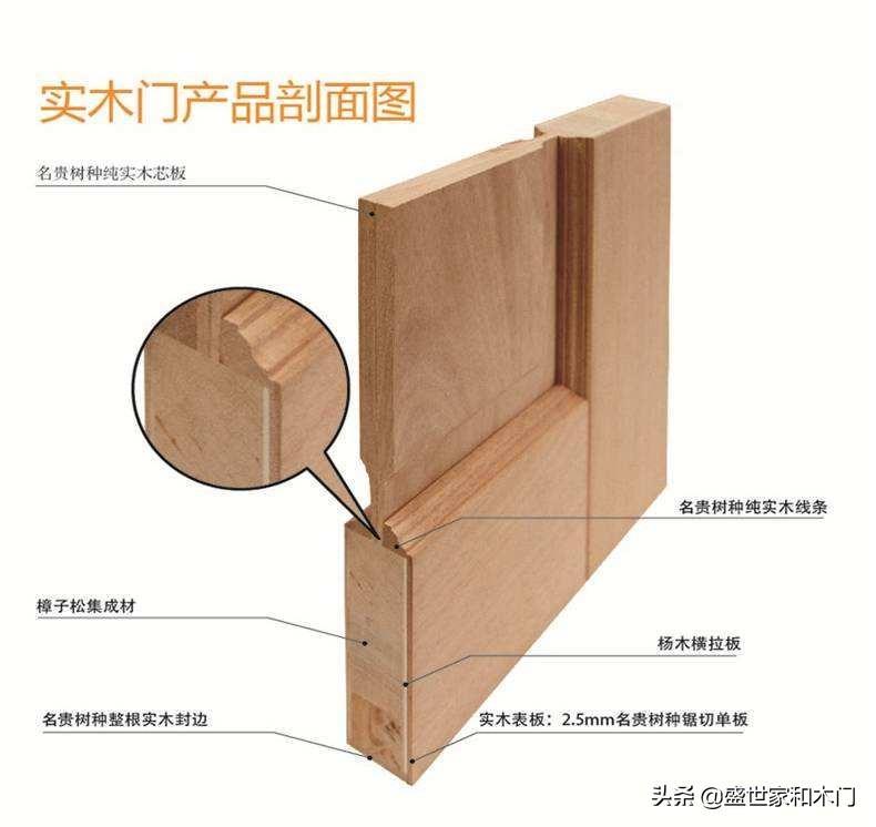 新房装修，室内木门到底怎么选呢？