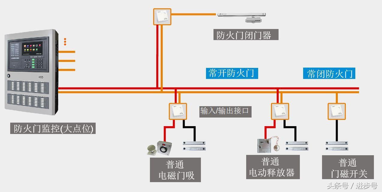 防火门监控系统CAD图纸设计的注意事项，让图纸识读变容易