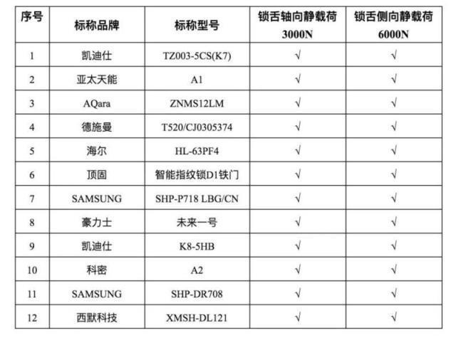 网传小黑盒秒开智能锁？试验了29款锁，这个牌子被打开……