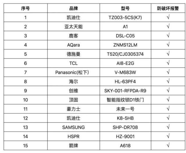 网传小黑盒秒开智能锁？试验了29款锁，这个牌子被打开……