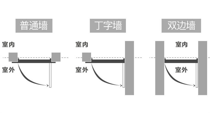 你家防盗门该换了，现流行防盗子母门，霸气省空间任何位置都能装