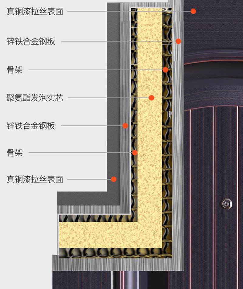 你家防盗门该换了，现流行防盗子母门，霸气省空间任何位置都能装