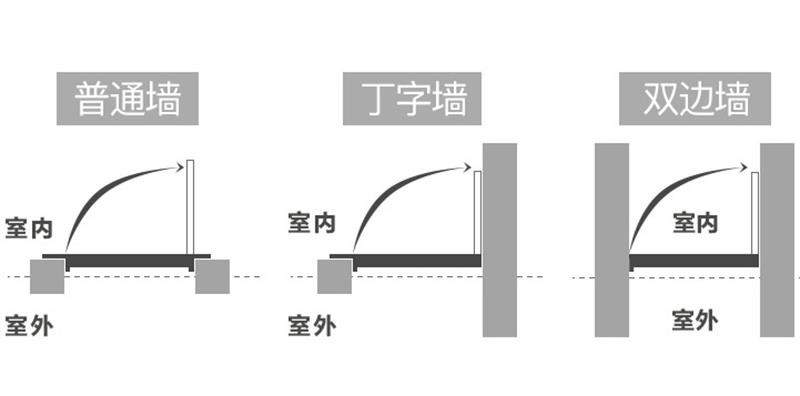 你家防盗门该换了，现流行防盗子母门，霸气省空间任何位置都能装