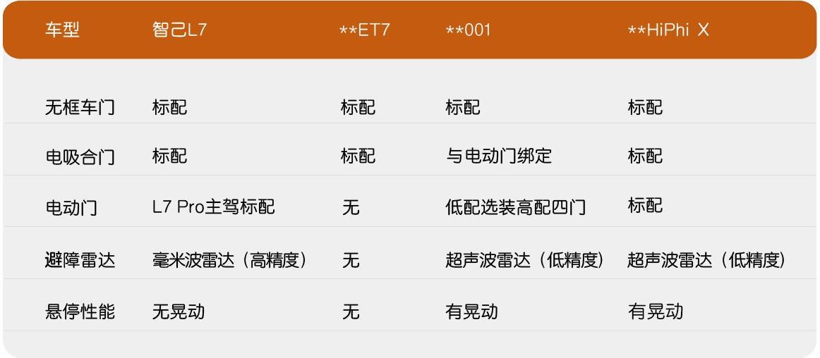 智能车门