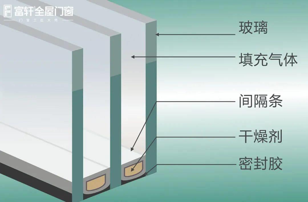 阳台门选购小技巧，感受岁月静好，守护居家安全！