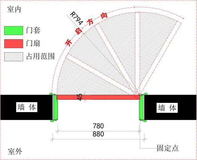 春晚贾玲家的门为什么碰头，网红隐形门、旋转门、谷仓门优缺点