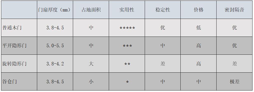 春晚贾玲家的门为什么碰头，网红隐形门、旋转门、谷仓门优缺点