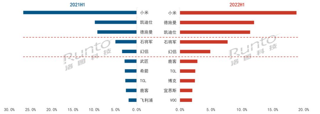 销量增长迅速，智能门锁逐渐成为家庭刚需品