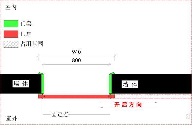 春晚贾玲家的门为什么碰头，网红隐形门、旋转门、谷仓门优缺点