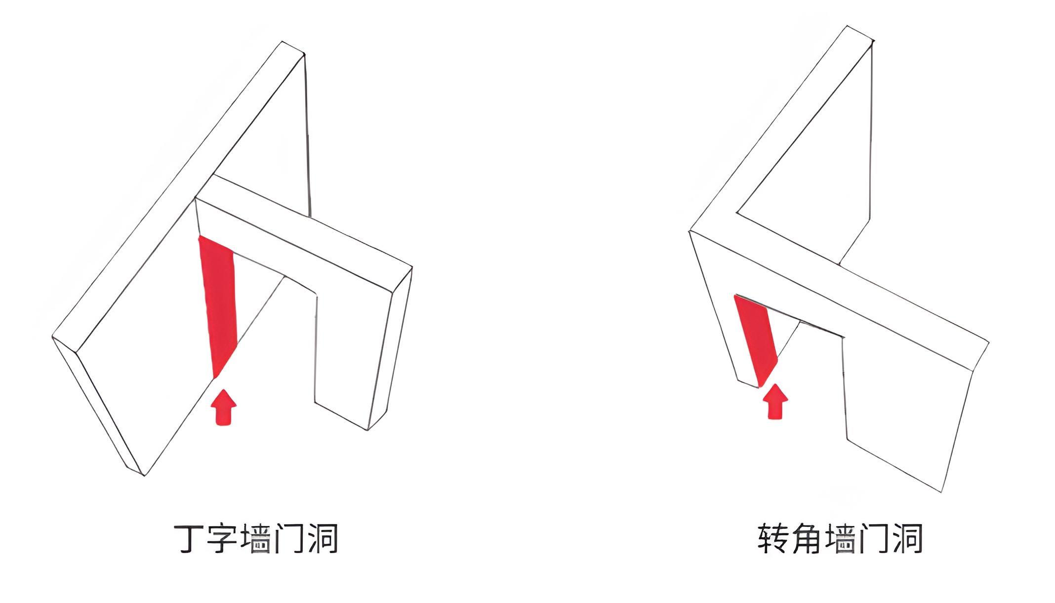 装修主材「室内门」，材质、样式、安装注意事项