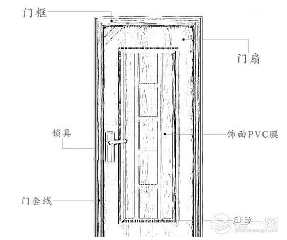 一般防盗门尺寸规格是多少？防盗门尺寸怎么量？