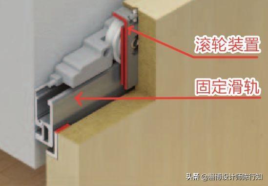 地轨、隐藏轨推拉门及折叠门的构造做法，值得收藏！