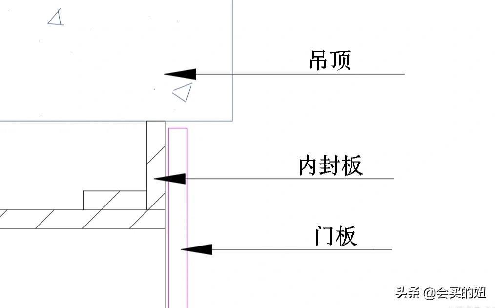 一门到顶真的那么好吗？一条优点、五条缺点与四条技巧你该知道