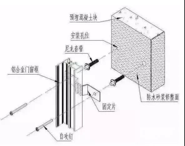 普通窗、转角窗、扇形窗，最全的门窗测量和安装方法