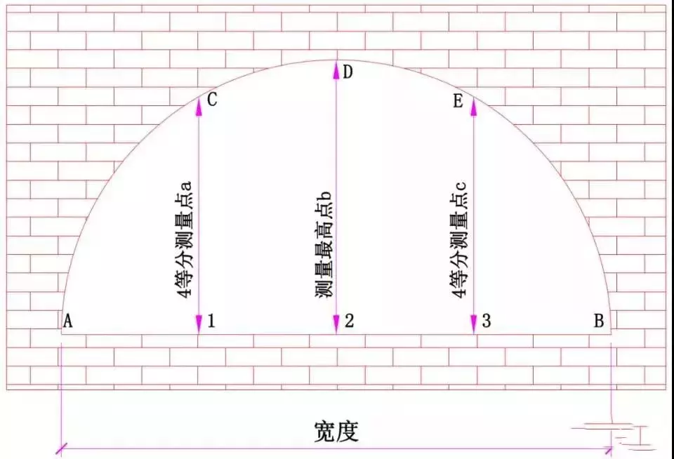 普通窗、转角窗、扇形窗，最全的门窗测量和安装方法