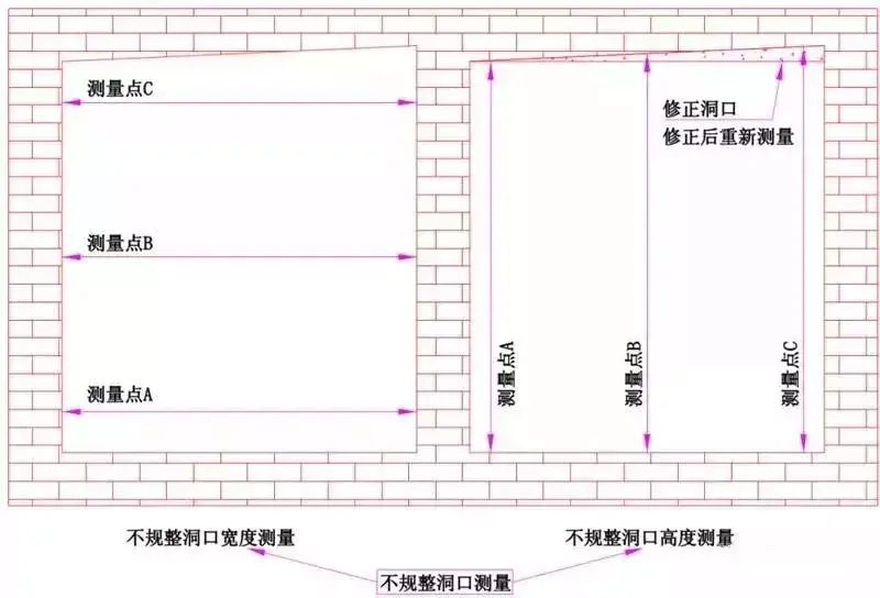 普通窗、转角窗、扇形窗，最全的门窗测量和安装方法