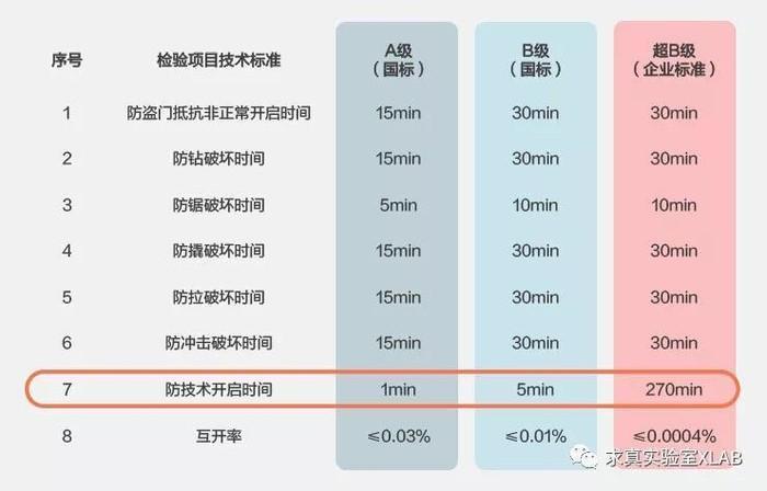 智能锁安全吗？这个小黑盒3秒就攻破你家的门