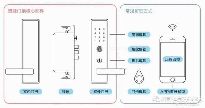 智能锁安全吗？这个小黑盒3秒就攻破你家的门