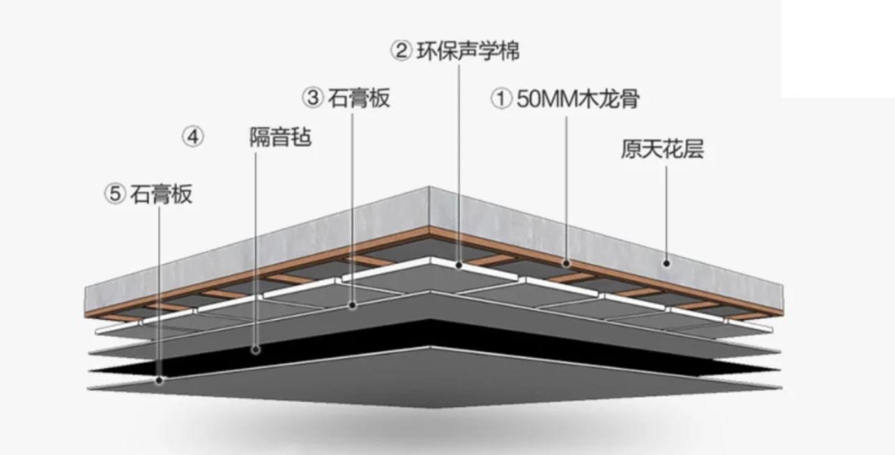 让邻里关系更和睦的10个家居设计，方便自己，有益他人