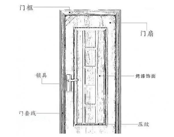 收藏！卫生间门选购全攻略，老师傅教你如何挑选卫生间门