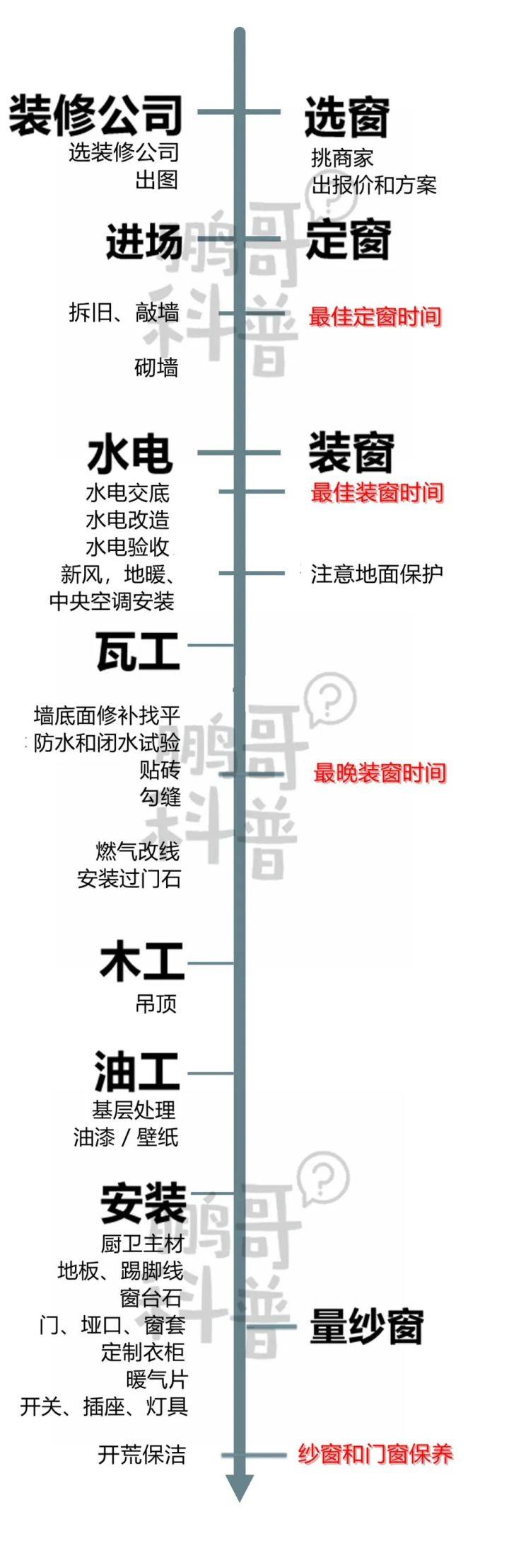 家装门窗安装流程、注意细节和验收指南