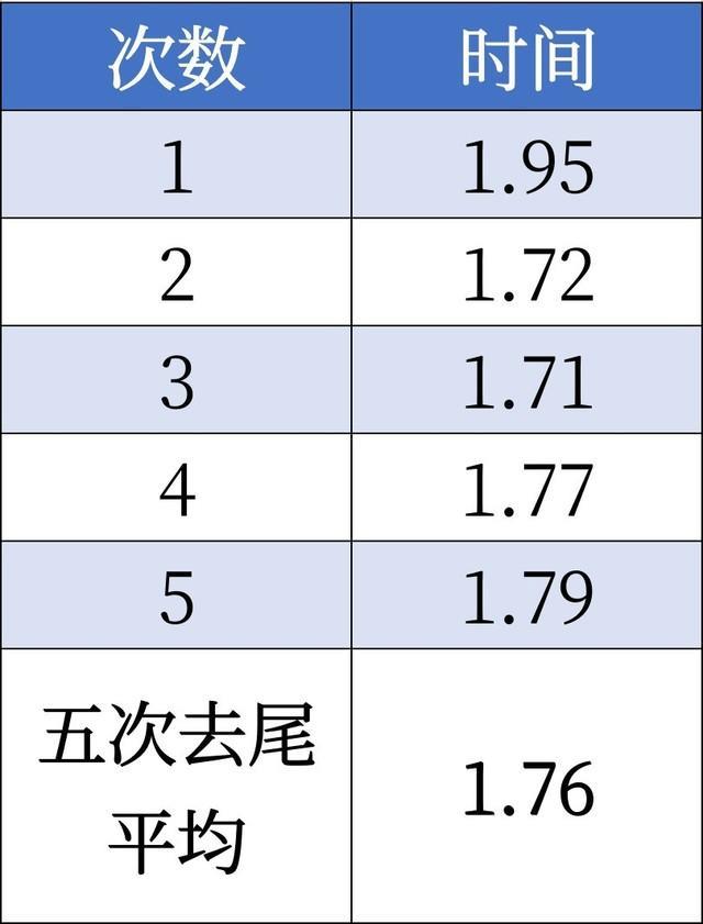 颜值在线的实力派小鲜肉 果加F2智能锁评测