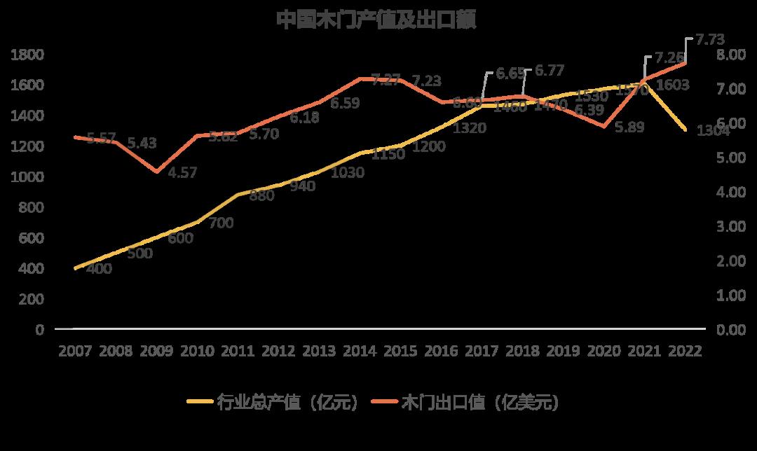 家页观察丨传统木门到“黑科技”静音门，TATA靠什么成为行业标杆