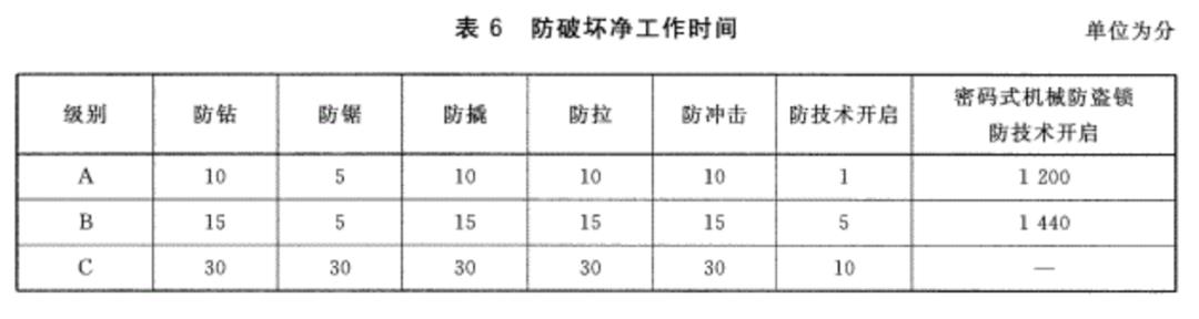 智能锁买成智障锁，才真的要命