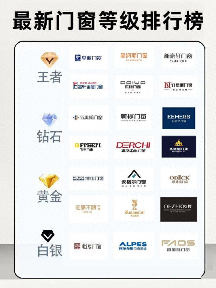 最新门窗品牌排行榜(高知名度)
