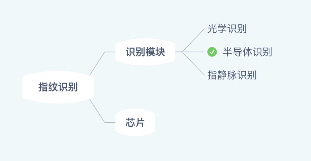 智能锁买成智障锁，才真的要命