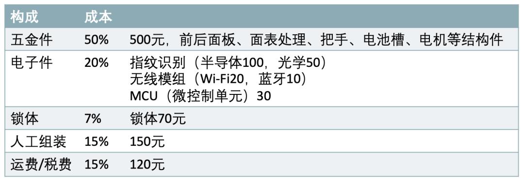 智能锁买成智障锁，才真的要命