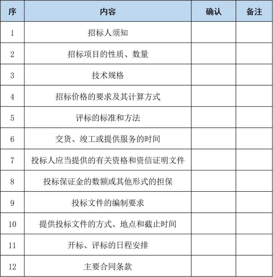 招投标流程步骤以及投标全流程和标书逐项检查表（2023）